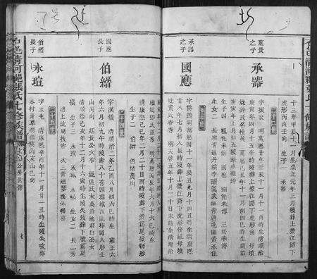 江西张氏族谱-石邑清河郡张氏七修族谱.pdf电子版预览图3