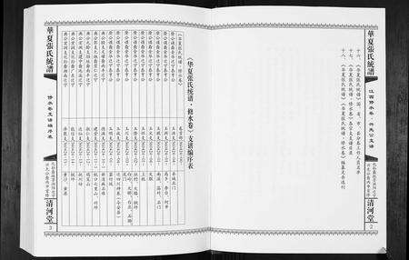 江西张氏族谱-华夏张氏统谱.江西修水卷.兴先公支谱.pdf电子版预览图3