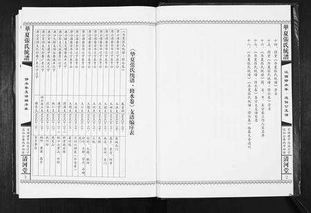 江西张氏族谱-华夏张氏统谱.江西修水卷.达仙公支谱.pdf电子版预览图3