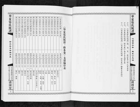 江西张氏族谱-华夏张氏统谱.江西修水卷.雍系公支谱.pdf电子版预览图3