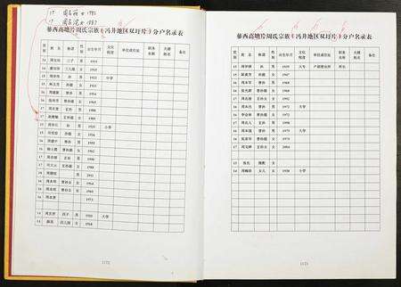 安徽周氏族谱-蓼西高塘周氏宗谱续修谱.pdf电子版预览图3