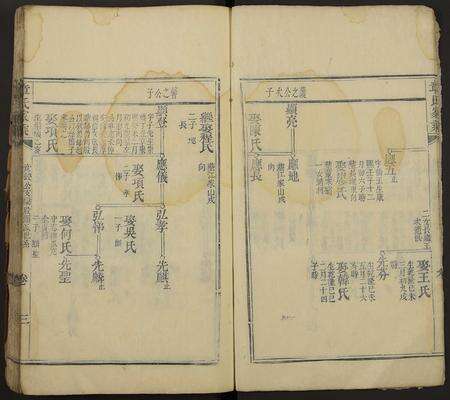 安徽未知族谱-章氏家乘[残卷].pdf电子版预览图3