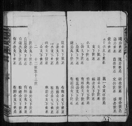 江西易氏族谱-万载易氏族谱 [4卷,首尾各1卷](万载谢溪易氏族谱).pdf电子版预览图3