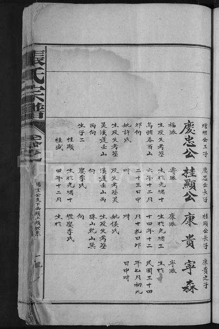 江西张氏族谱-张氏宗谱 [17卷,首1卷].pdf电子版预览图3