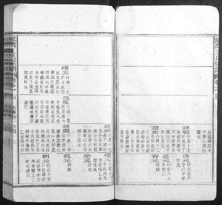 安徽王氏族谱-龙湾王氏宗谱.pdf电子版预览图3