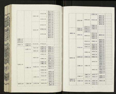 安徽吴氏族谱-吴氏宗谱.pdf电子版预览图3