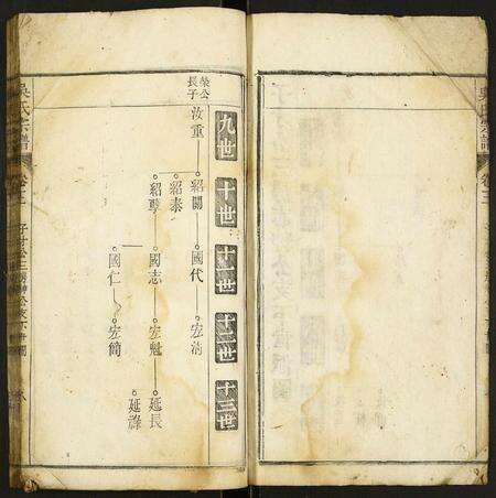 安徽吴氏族谱-吴氏宗谱.pdf电子版预览图3