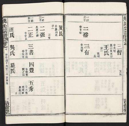 安徽姚氏族谱-姚氏宗谱 [36卷及卷首].pdf电子版预览图3