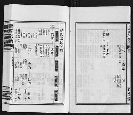 安徽张氏族谱-张氏宗谱.pdf电子版预览图3