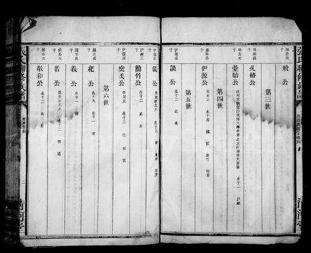 江西张氏族谱-张氏联修族谱 [卷数不明].pdf电子版预览图3