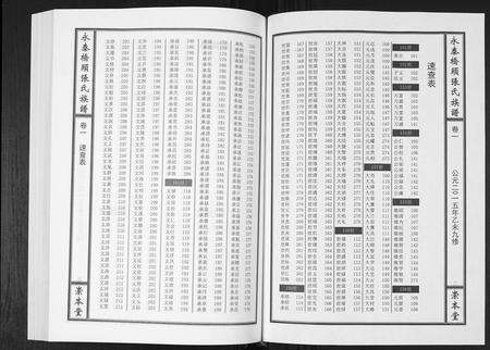 江西张氏族谱-永泰桥头张氏族谱[5卷首1卷].pdf电子版预览图3