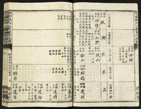 江西张氏族谱-雩都张氏第二届联修族谱.pdf电子版预览图3