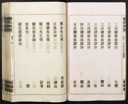 江西锺氏族谱-锺氏族谱.pdf电子版预览图3