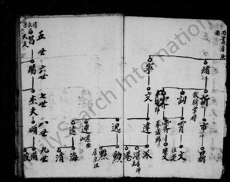 安徽周氏族谱-鹞石周氏支谱 [残卷].pdf电子版预览图3