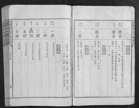 江西邹氏族谱-范阳邹氏重修族谱[不分卷].pdf电子版预览图3