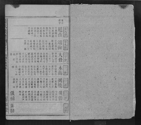 江西杨氏族谱-杨氏宗谱 [16卷,含卷首].pdf电子版预览图3