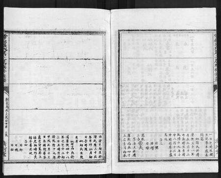 江西张氏族谱-雩都张氏二届联修族谱 [各房分卷].pdf电子版预览图3