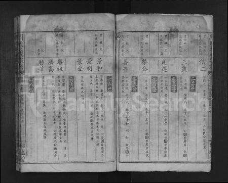 江西周氏族谱-周氏大成宗谱 [不分卷].pdf电子版预览图3