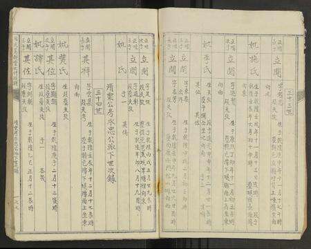 江西周氏族谱-周氏笃亲堂六修族谱 [不分卷].pdf电子版预览图3