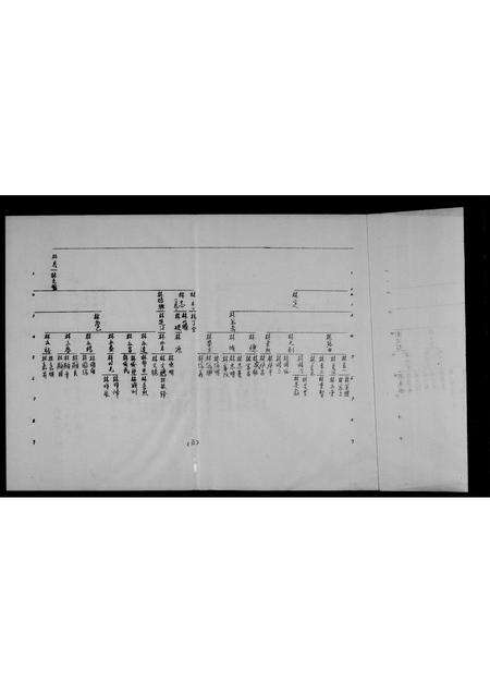 福建林氏族谱-[林氏系统图].pdf电子版预览图3