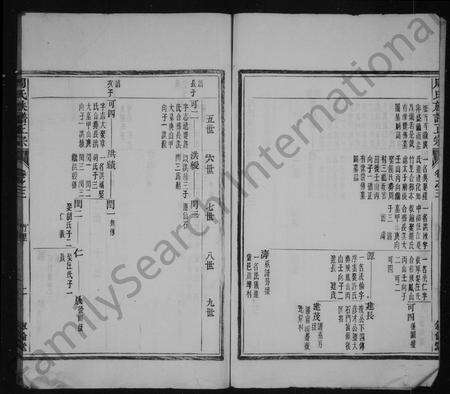 安徽周氏族谱-周氏族谱正宗 [12卷,首末各1卷].pdf电子版预览图3