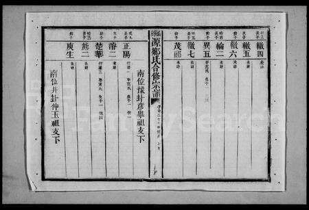 江西邹氏族谱-邹氏族谱.pdf电子版预览图3