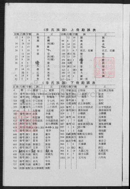 福建省龙岩市上杭县稔田镇李氏惇叙堂族谱-李氏族谱.pdf电子版预览图3