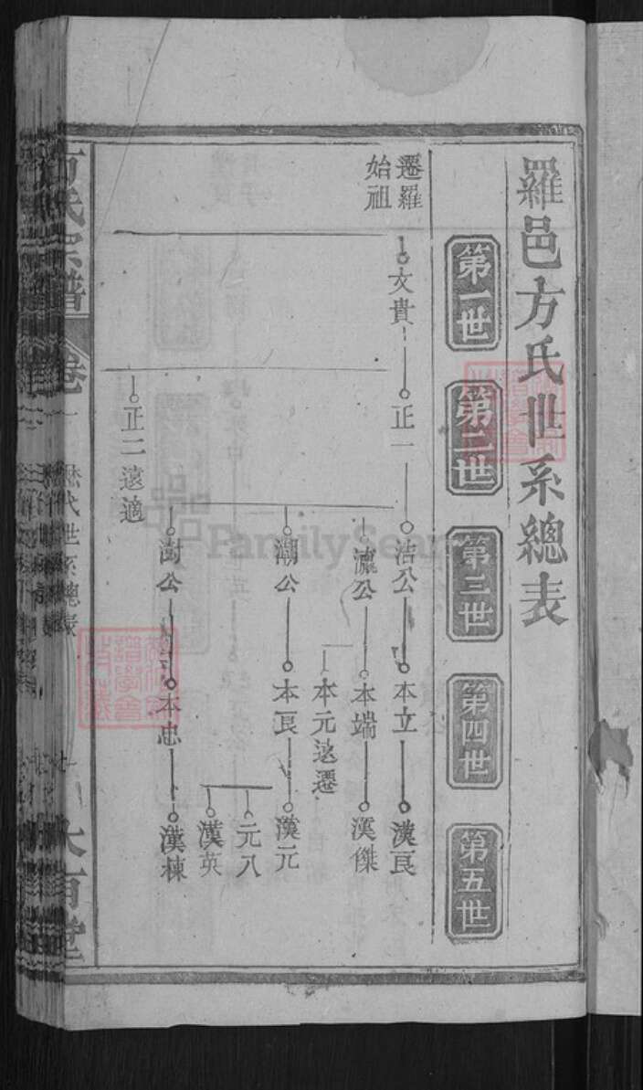 湖北省黄冈市罗田县胜利镇方氏大有堂族谱-方氏宗谱.pdf电子版预览图3