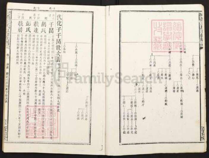 湖南省娄底市双峰县王氏敦伦堂族谱-同德王氏五修族谱.pdf电子版预览图3