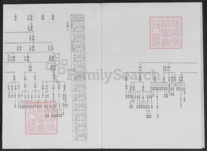 台湾新北市淡水区李氏族谱-淡水镇北投子山脚燕楼李氏派下系统图.pdf电子版预览图3