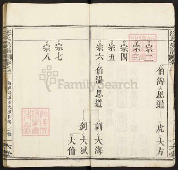 湖北省黄冈市浠水县巴河镇汪氏一六堂族谱-汪氏宗谱.pdf电子版预览图3