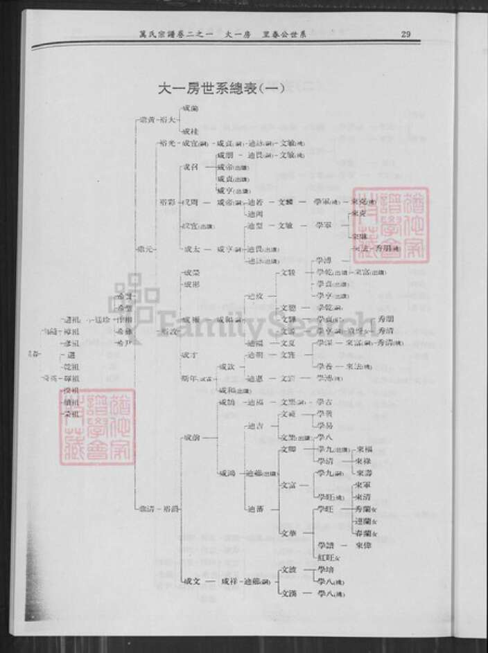 湖北省武汉市新洲区万氏族谱-新洲黄冈万氏宗谱.pdf电子版预览图3