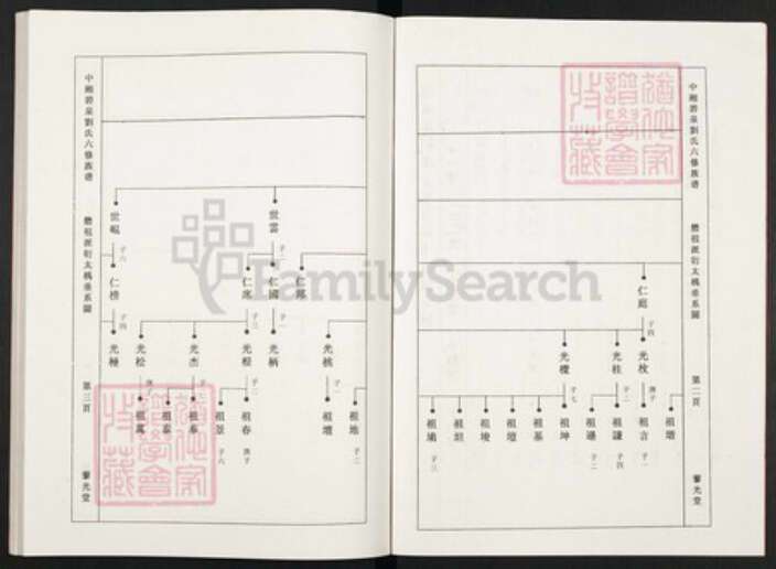 湖南省湘潭市湘潭县锦石乡刘氏藜光堂族谱-中湘碧泉刘氏六修族谱.pdf电子版预览图3
