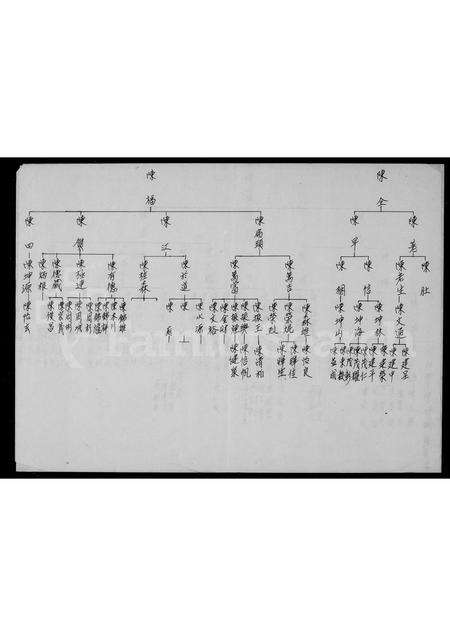 福建陈氏族谱-[陈氏族谱].pdf电子版预览图3