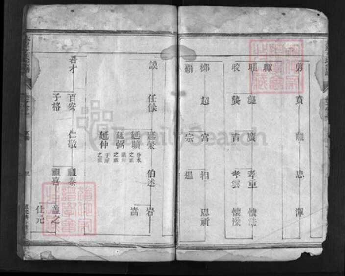 浙江省王氏族谱-太原王氏宗谱[残卷].pdf电子版预览图3