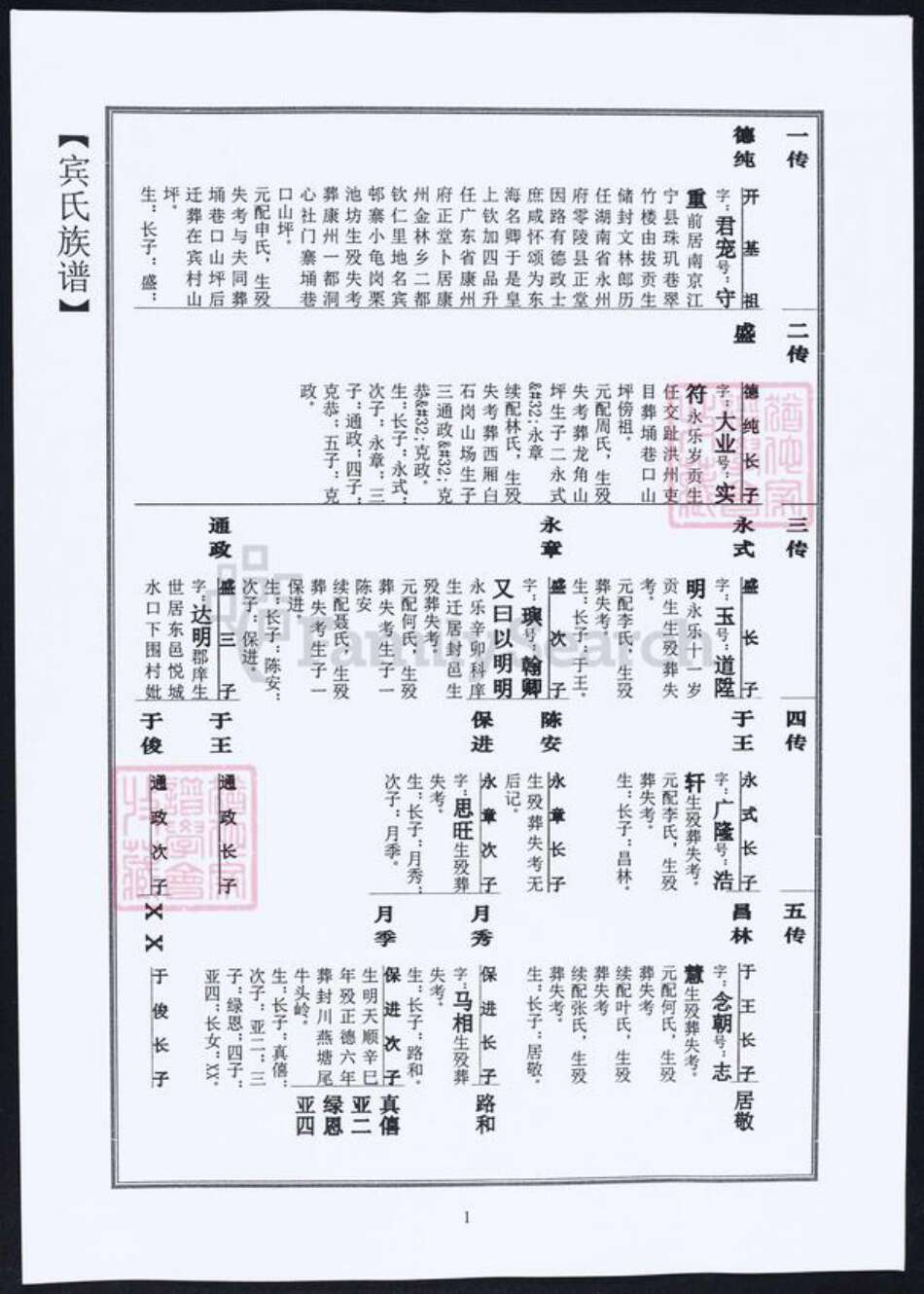 江苏省宾氏族谱-宾氏家谱.pdf电子版预览图3