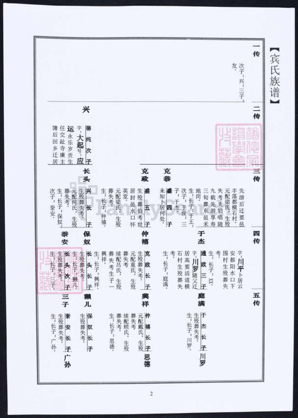 广东省宾氏族谱-宾氏家谱.pdf电子版预览图3