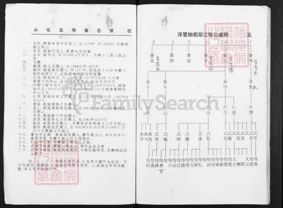 福建省福州市晋安区鼓山镇陈氏族谱-双江陈氏忠肃从化公派族谱.pdf电子版预览图3