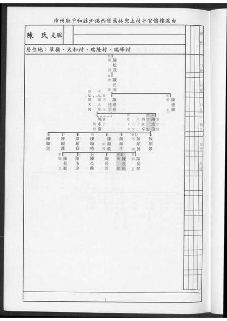 福建陈氏王氏刘氏官氏族谱-陈王刘官氏族谱.pdf电子版预览图3