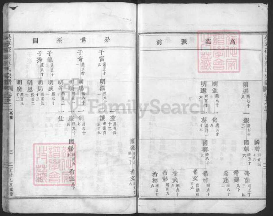 浙江省金华市东阳市吴宁街道范氏族谱-吴宁澄溪范氏宗谱.pdf电子版预览图3