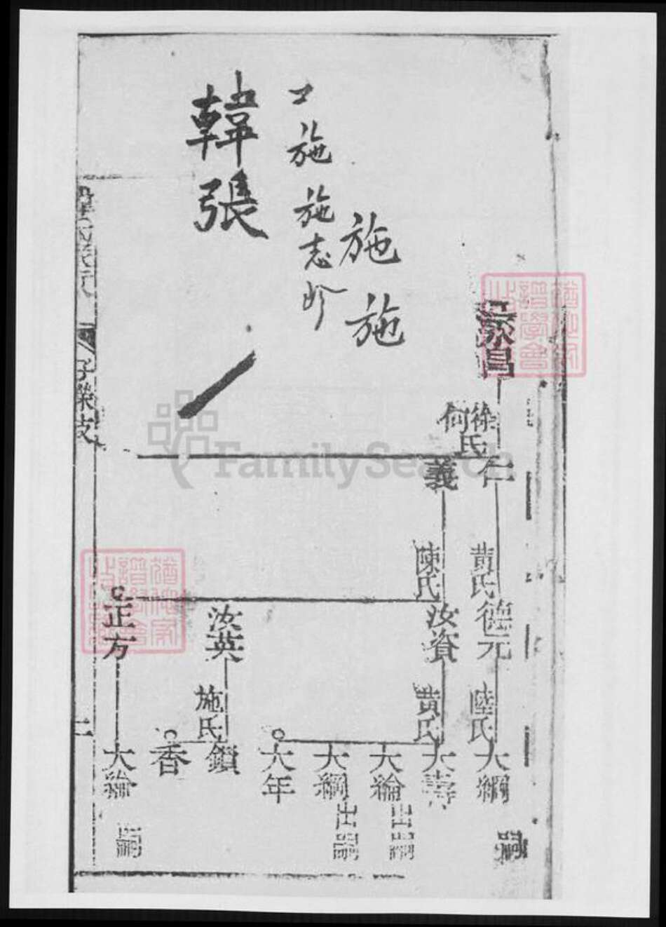 上海市崇明区韩氏族谱-崇明韩氏宗谱.pdf电子版预览图3