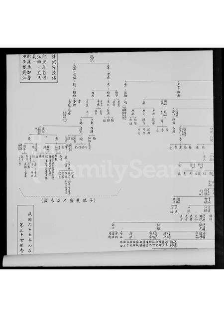 福建施氏族谱-钱江石厦施氏生支图.pdf电子版预览图3