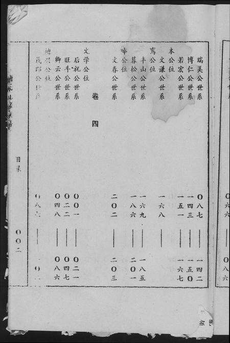 福建唐氏族谱-唐氏九修族谱.晋昌堂.pdf电子版预览图3
