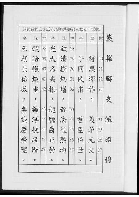 福建王氏族谱-安溪岩岭脚王氏渡台牛骂头续谱.pdf电子版预览图3