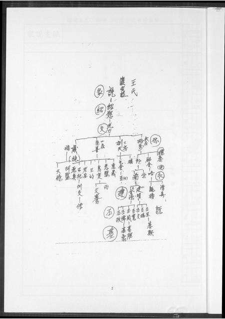 福建王氏族谱-王家历代族谱辈序.pdf电子版预览图3