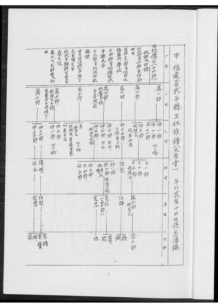 福建王氏族谱-[王氏]协吉公裔孙族谱.pdf电子版预览图3