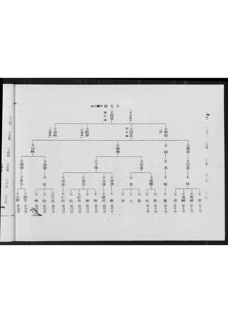 福建王氏族谱-[王氏]巡忠公派下族谱.pdf电子版预览图3