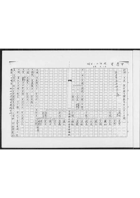 福建王氏族谱-王氏世系图.pdf电子版预览图3