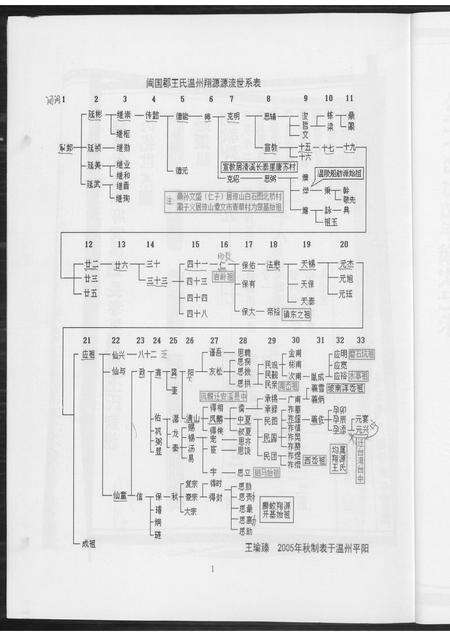 福建王氏族谱-王氏宗谱.pdf电子版预览图3