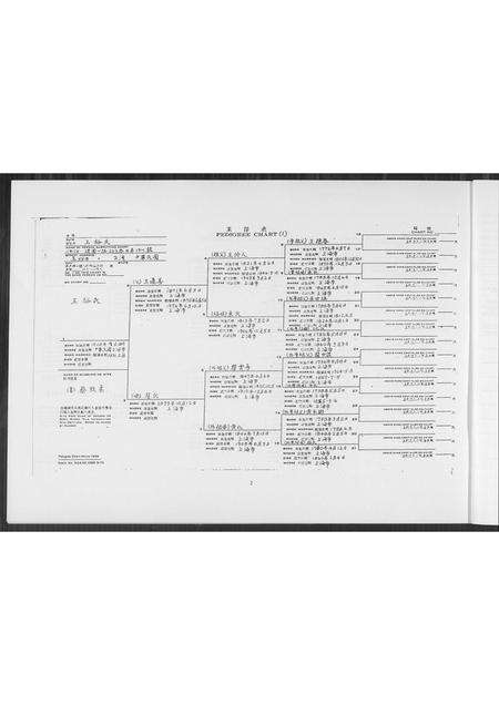 福建王氏族谱-王氏家谱.pdf电子版预览图3